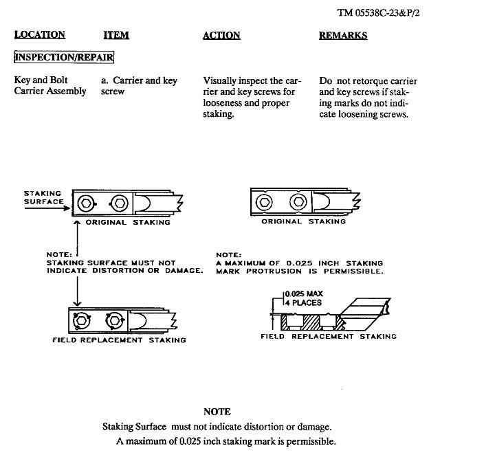 BCG Gas Key Staking Pass/Fail